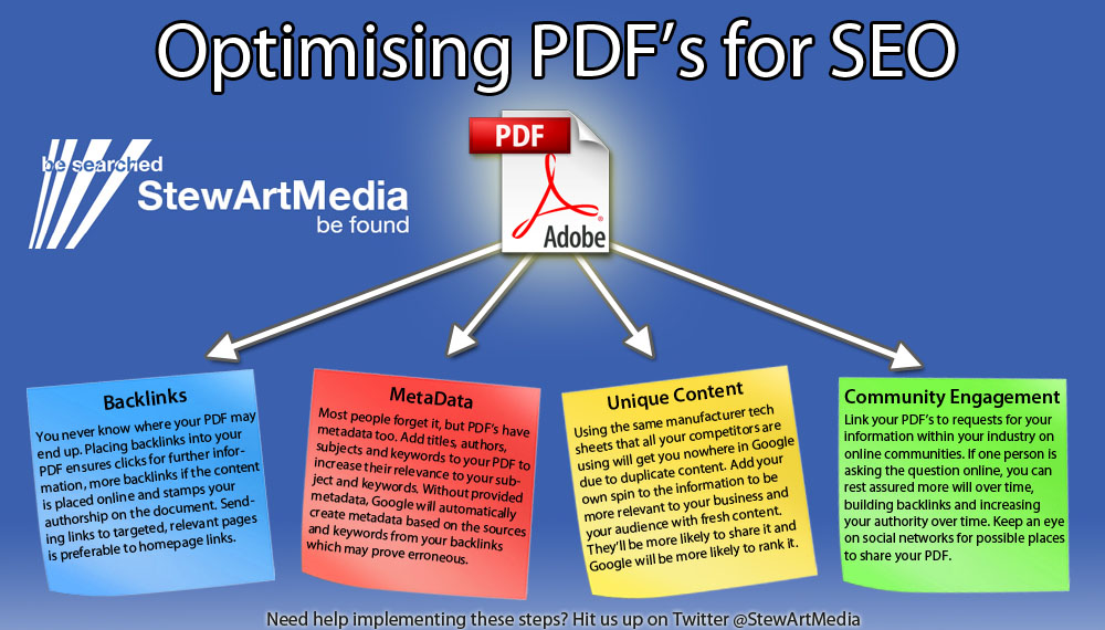 Optimising PDFs for SEO