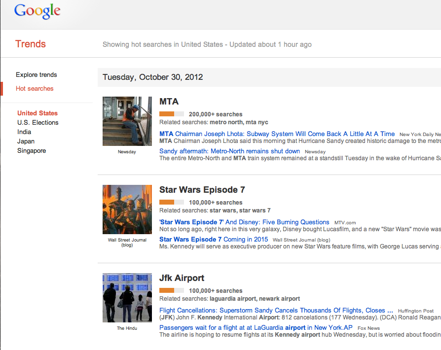 Google Trends Hot Searches