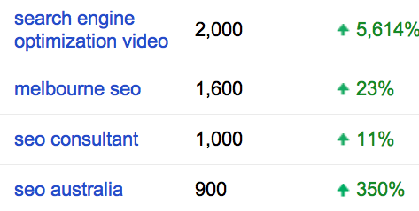 Search Engine Optimization Video Growth